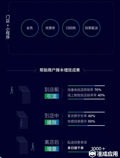 探索新娱乐时代：微信小程序龙麟圣域后台开发与实现的关键技术解析