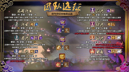 (光明骑士游戏攻略)探寻光明骑士CDK：给予玩家全新的游戏体验