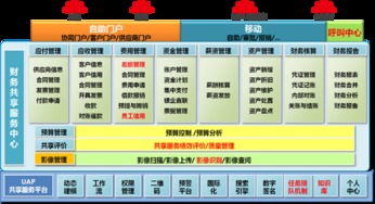 用友财务软件官网：专业财务管理软件服务供应商，满足企业财务需求