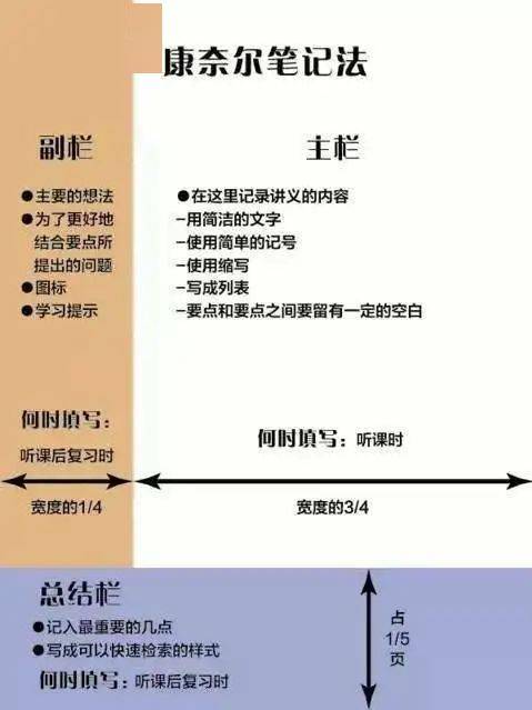 深度挖掘时间管理之道：以'时间的秩序思维导图'为工具，探索高效实用的领导力提升策略