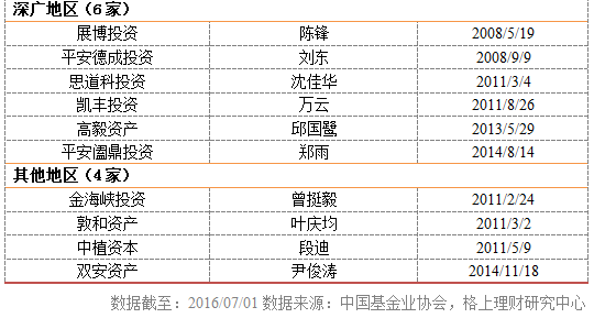 私募行业洗牌加速：年内注销私募机构接近1400家，市场竞争日趋激烈