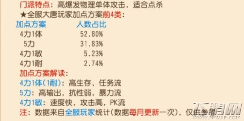 (大唐逆子百度百科)大唐逆袭记GM菜单更新内容详解，全面解析游戏中的新功能和优化