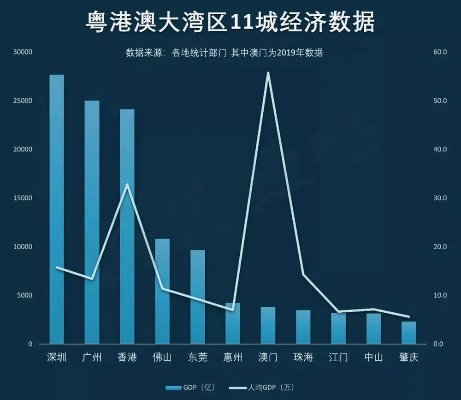 (澳门的gdp总量是多少)澳门的GDP是多少？经济实力强大让人惊叹