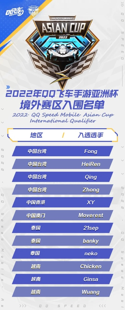 (qq飞车手游最新资讯)2022年最新QQ飞车手游排行榜Top10榜单揭晓，谁是新一季的冠军？