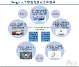 如何利用AI丽斯提高工作效率与生活质量的创新方法探讨