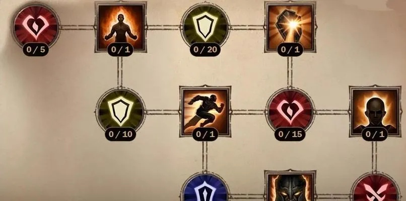 (狩魔猎人的六种法印)狩魔猎人3血咒疑云攻略：揭秘隐藏Boss、技能搭配策略大揭秘!