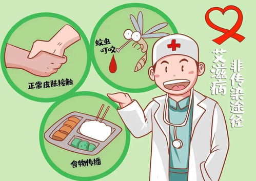 (hiv-1传播途径)HIV1和HIV2的传播途径及预防措施