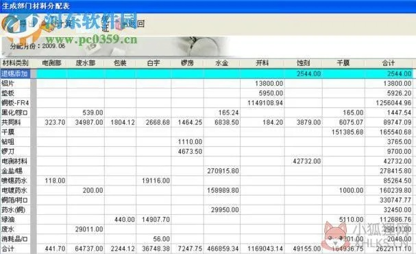 (核算成本的软件)免费版成本核算软件排行榜：哪个性价比最高？