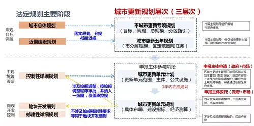 (商业改住宅有哪些缺点)商业改住宅新政策文件：加强城市更新与土地资源优化管理措施