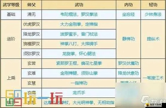 详尽阐述并深度解析：这就是江湖门派武学汇总——流派分析与武学秘籍探寻