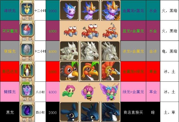 (召唤之龙变)探讨召唤龙之最强技能排名及其影响力