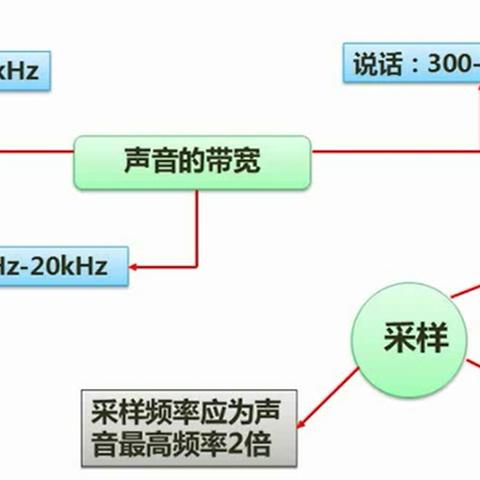 (电脑没有声音和音频了怎么办)电脑没有声音了怎么快速恢复？教你一键恢复电脑音频输出功能