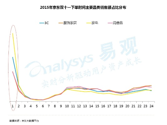 探讨多可比新品发售日期：产品特性、消费者期待与市场竞争态势的三重影响