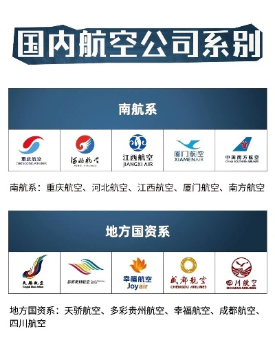 (南航是什么联盟成员)南航究竟是何种航空联盟成员？