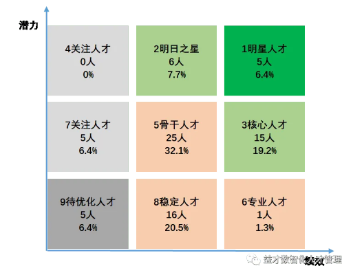 (人才类型级别)前方高能级别划分：揭秘不同领域专业人才的职级分级制度