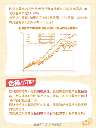 探寻红途平台：打造您的投资新红利，助您实现财富增值与理财目标