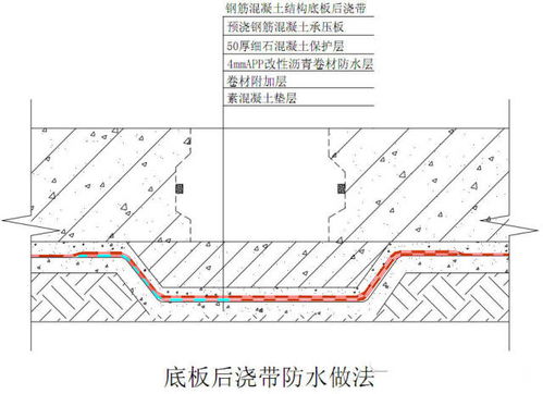 (止水安装方法)BVN止水改2.8版：新一代高效止水材料，让施工更安全可靠！