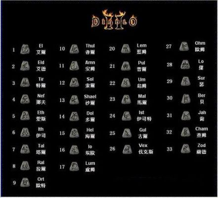 探究符文之语大全图解，解密神秘符文秘籍，令您轻松掌握力量的钥匙