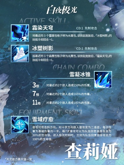 (白夜极光colossus)白夜极光图鉴大全：探寻北极与南极冰雪之美
