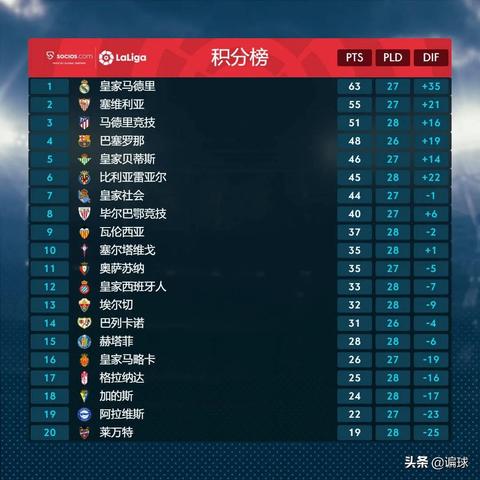 (塞尔塔对阵赫塔菲)塞尔塔vs赫塔菲：西甲激战，谁能笑到最后？