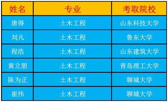 (学霸宿舍介绍)聚焦全民学霸宿舍生活：我的优秀室友表