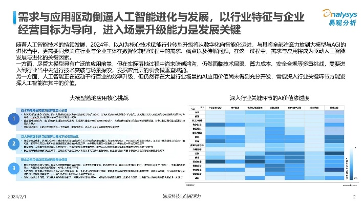 (人工智能图灵测试题)未来2024年图灵考试亮点：人工智能应用领域的深度拓展与突破