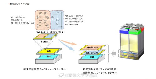 探究PSV模拟器的技术原理与使用方法，解析其在游戏世界中的重要性