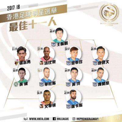 (最佳11人sl球员选择)最佳11人SL球员合成图：精选阵容一览，谁能称霸联赛舞台？