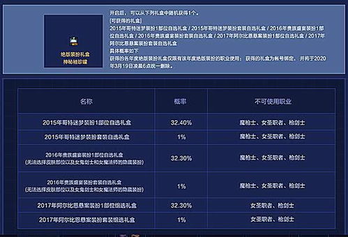 深度剖析：魔幻地下城套装价格表变动原因及其对玩家投资行为的影响
