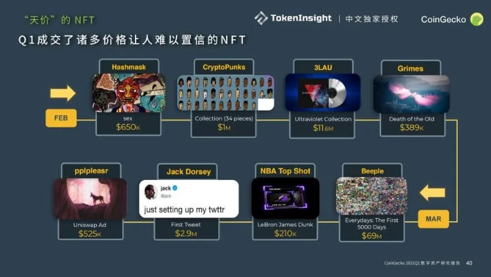 (光年bpn)探讨光年NFT的发展趋势和未来前景：数字化资产的新概念和机遇