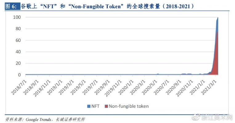 (光年bpn)探讨光年NFT的发展趋势和未来前景：数字化资产的新概念和机遇