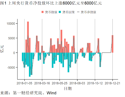 (央行逆回购2800亿)央行开展2883亿逆回购操作，释放流动性以稳定市场预期