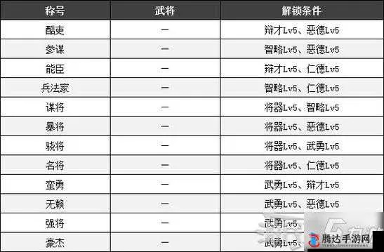 详解真三国无双霸饰品开启等级：多少级解锁霸饰品系统，实现角色全面提升