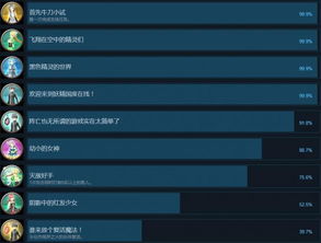 (steam蔚蓝成就wow)蔚蓝wow成就解锁条件详解，让你轻松获得全部成就