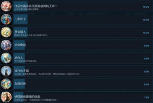 (steam蔚蓝成就wow)蔚蓝wow成就解锁条件详解，让你轻松获得全部成就