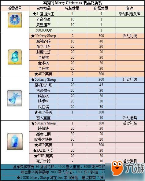 幻想名将录活动顺序表：最新活动安排一览，助你轻松获取丰厚奖励