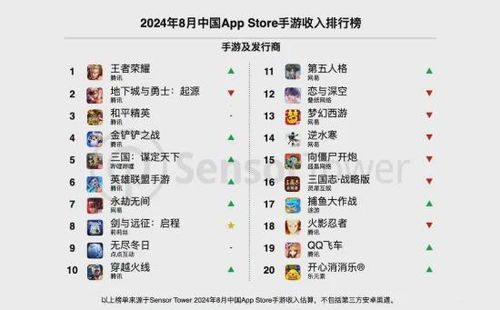 (2024年游戏)2024年手游排行榜前十名大揭晓，谁将问鼎榜首？