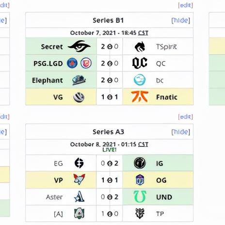 围绕DOTA2全球大赛，一起探讨一起击碎吧最佳阵容：如何有效组建以抵抗强敌