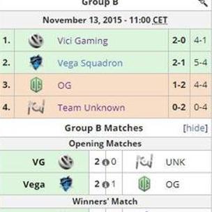 围绕DOTA2全球大赛，一起探讨一起击碎吧最佳阵容：如何有效组建以抵抗强敌