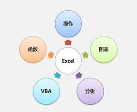 全面提升办公效率：网上学习电脑办公软件的最佳途径与技巧分享