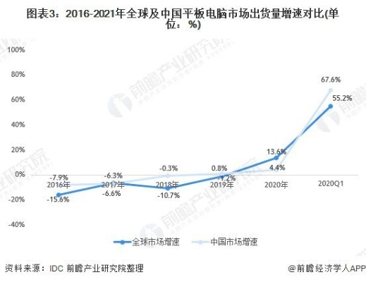(通话平板2021)全面解析通话平板电脑价格走势及市场热门型号推荐