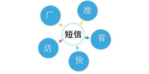 如何选择适合你的论坛站内信群发软件？比较优秀软件推荐及使用技巧