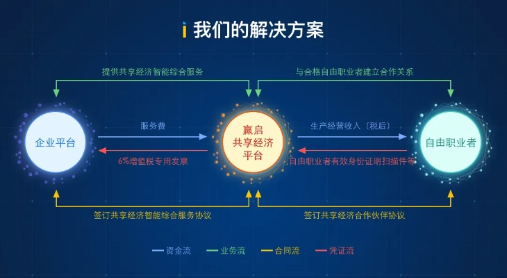 探秘金牌合伙人:专业共享经济平台实力揭秘,官方网站入口深度探索与解析