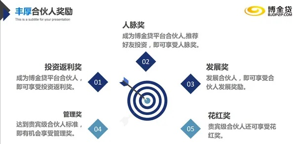 探秘金牌合伙人:专业共享经济平台实力揭秘,官方网站入口深度探索与解析
