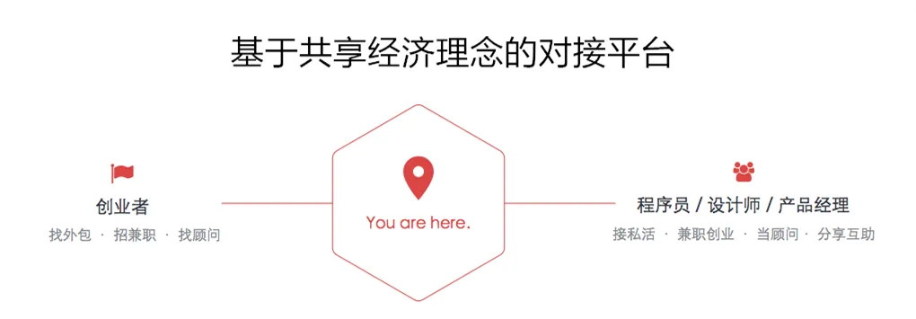 探秘金牌合伙人:专业共享经济平台实力揭秘,官方网站入口深度探索与解析