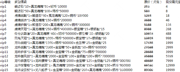 详解远征手游VIP价格表：揭秘各级VIP特权与花费，帮你轻松理解游戏内购模式