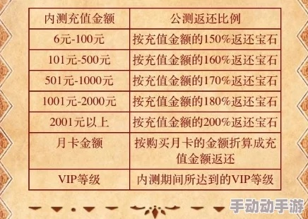 详解远征手游VIP价格表：揭秘各级VIP特权与花费，帮你轻松理解游戏内购模式