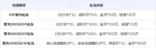 详解远征手游VIP价格表：揭秘各级VIP特权与花费，帮你轻松理解游戏内购模式
