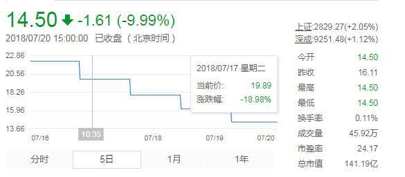 (问剑长生真的能领钱么)找寻问剑长生问题答案大全，一网打尽统统揭晓