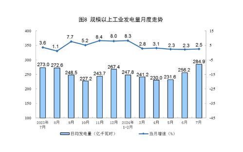 (北京工业化率)北京规上工业在2023年实现增加值增长6.5%，彰显经济复苏新动能